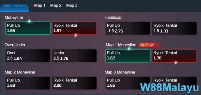 W88malayu dota 2 betting tips and tricks for winning predictions