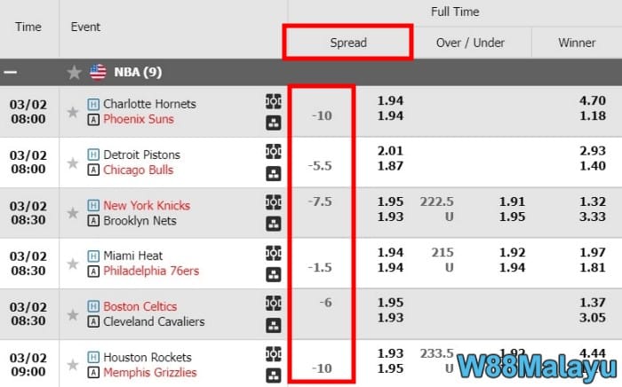 W88 spread betting in basketball explained