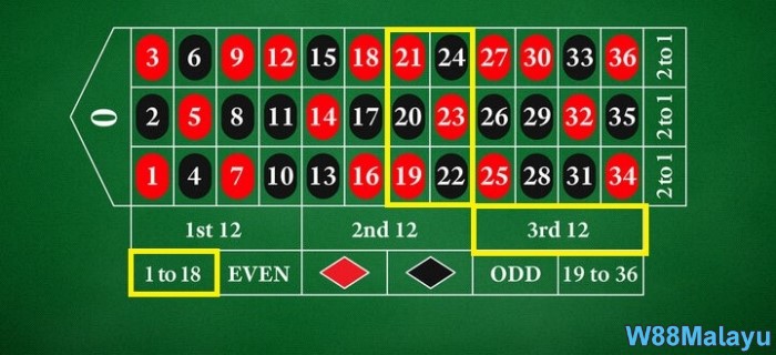 roulette 36 strategy to bet on all numbers