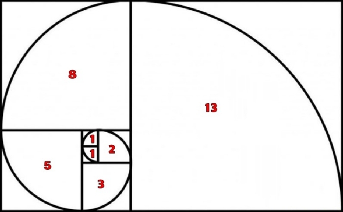 fibonacci betting strategy sequence trick for beginners