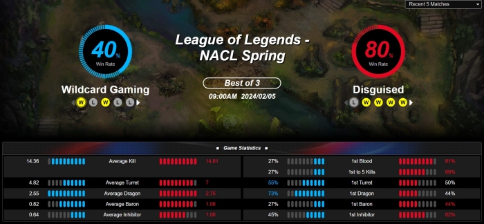esports betting league of legends tutorial for beginners explained with bonus tricks