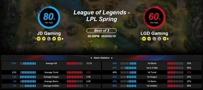 handicap betting in esports tutorial for beginners explained with tricks